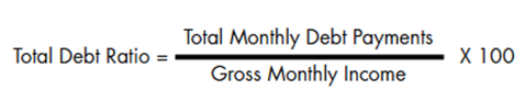 Total Debt Ratio Definition
