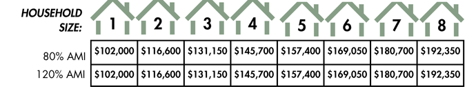 2026 AMIs for Skylight Homes